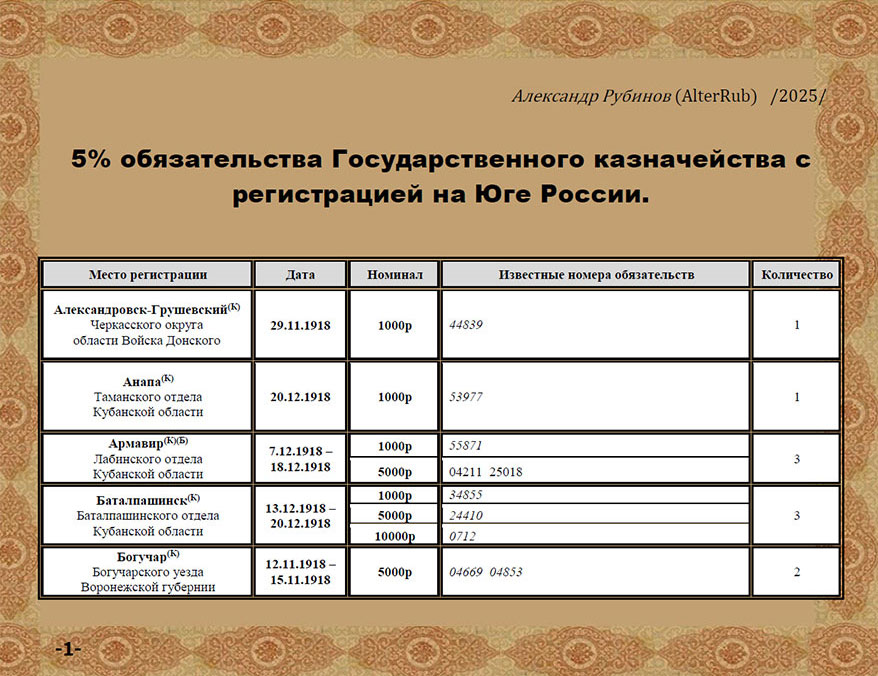   (AlterRub) 5%        . 2025.